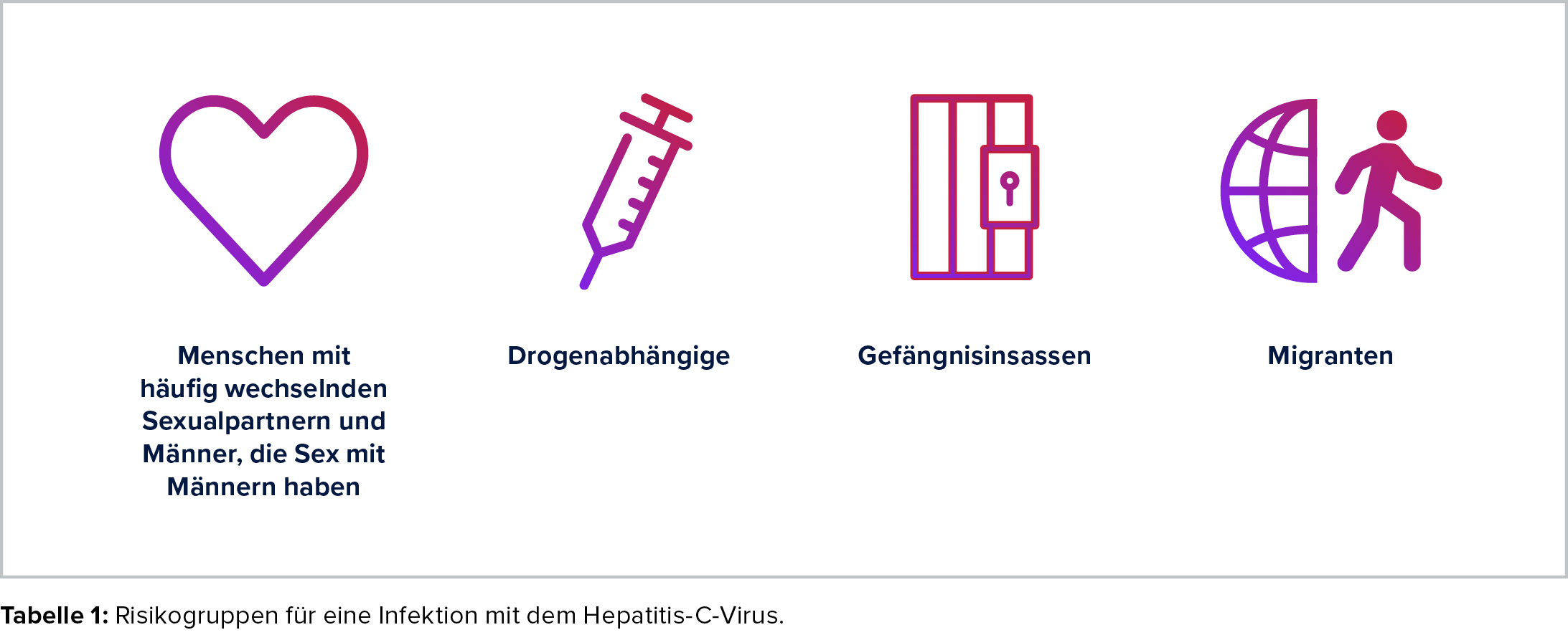 Risikogruppen für HCV-Infektionen mit ICONs, z.B. Menschen, die häufig wechselnde Sexualpartner haben.
