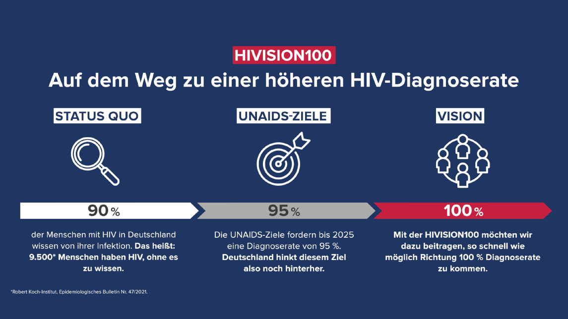 HIVision Inforgrafik