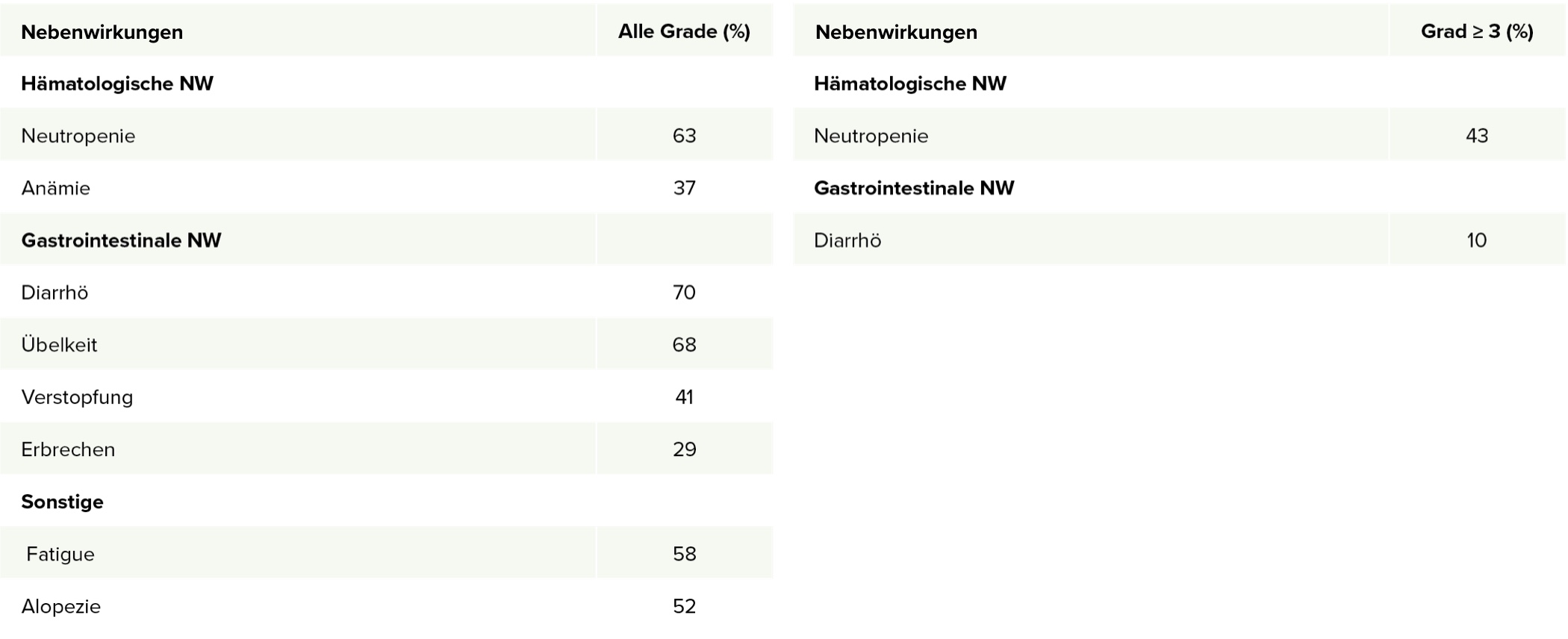 GIL_LS_51577-06_PB_tabelle2_v2