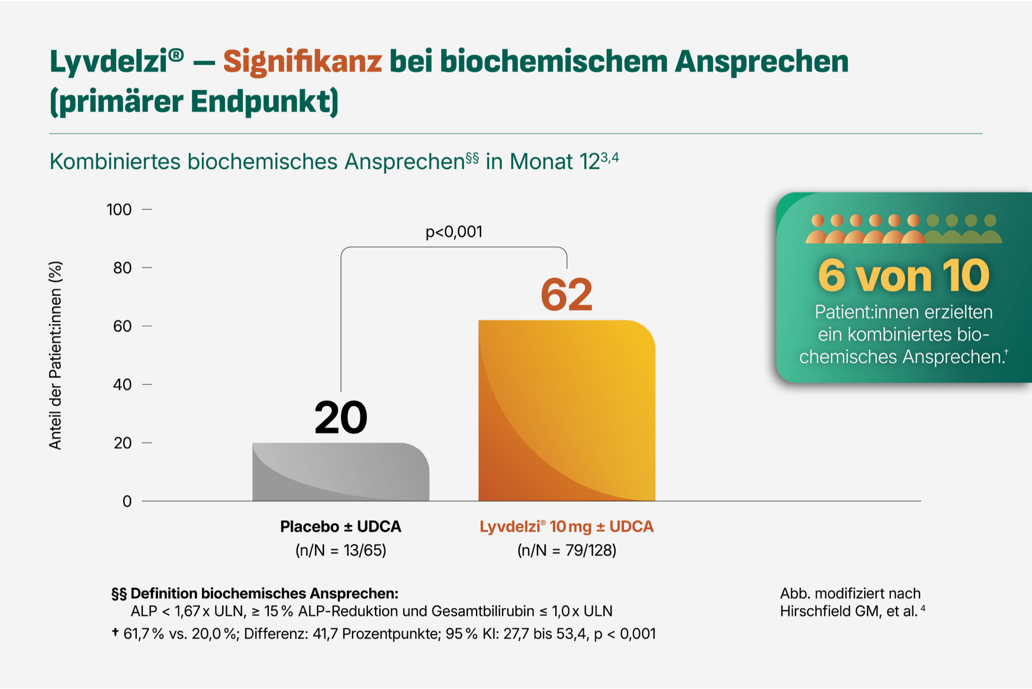 tabsenkungbiochemischewerte3x