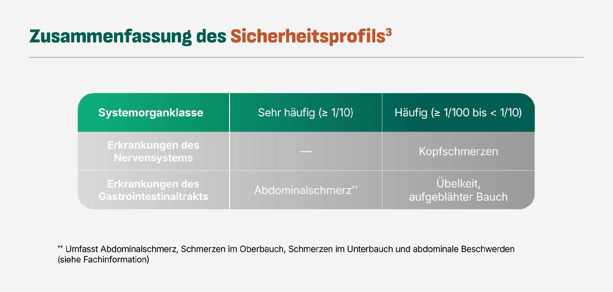 tabsenkungbiochemischewertecopy53x